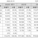탑토목설계사무소
