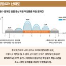 개념원리수학학원 | 중학수학 '개념원리 RPM Pro' 출 교재후기_중상위권 수학문제집