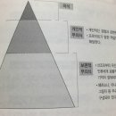 세상을 바꾼 5가지 이론 : 무의식(Unconsciousness) 이야기 -프로이트 페르소나, 아니마, 아니무스, 이미지