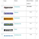 타이어프로 남구점 이미지