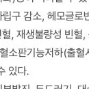 *･▽･* 소염진통제를,,, 이미지