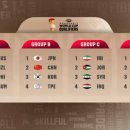 2027 카타르 FIBA 농구월드컵 아시아-오세아니아 1차예선 조편성..일본 중국 대만과 한 조 이미지