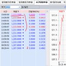 2016년 1월 15일(금) : 퐁당거리는 흐름, 주말효과 주의 이미지