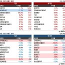 협동수지(구 성공산업) | [25.12.3 Day 한국 주식 마감 시황] 편안한 구간