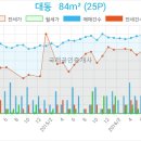 이마트24인천서구심곡점 이미지