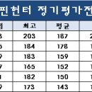 2024년 4월 12일 핀헌터 정기평가대회 이미지