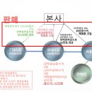 공정위, 불법다단계 ‘워너비데이터’ 영업정지 및 檢고발 이미지