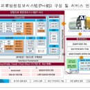 삼성정보시스템 이미지