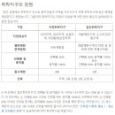 더플러스부동산중개사무소 이미지