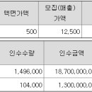 (주)한켐 - 유성구 | (주)한켐