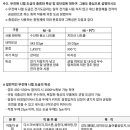 04년 72회 표면처리기술사 문제풀이 이미지