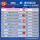 TOP당구장 이미지