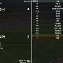 WORLD conquest 시즌 4 // 11 - 2010년 남아공 월드컵 ③ 이미지