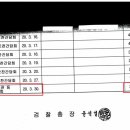 [펌]‘고발사주’ 실행 4일 전, 손준성 윤석열 총장 만나 오찬 이미지