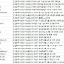 후쓰네일(HOO's nail) | 송도네일아트