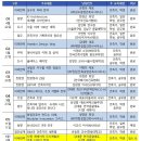 정림랜드 이미지