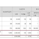 (주)미스터게임즈 이미지