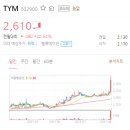 TYM 주가 최대 실적 배경 체크해두세요~~ 이미지