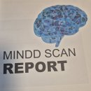 성인 컴퓨터방 | 성인 ADHD 검사 비용 시간 후기 (뇌파검사, 설문지, 인지집중력검사)