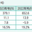 (주)대유코아