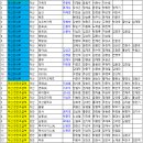 제1회 아산 성진건설배 / 참가현황 / 예·﻿본선 대진표 / 입상팀맞추기 이벤트!! 이미지