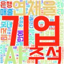 씨제이대한통운㈜ 안성주유소 | 경제뉴스 230913 : 상반기 부동산PF 연체율 2.17%