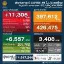 [태국 뉴스] 7월 20일 정치, 경제, 사회, 문화 이미지