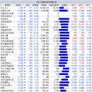 윤푸드시스템 이미지