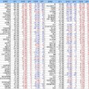 gs건설 68배올랐지만 손해보는 개인들 미스터리,할머니가 손자에게준 주식이 700억된사연 이미지