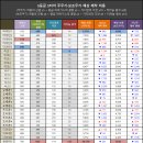 [게임메카] 메카 트레이드 - 서버 이전 후 반등한 '아이기스&모래시계' 시세 이미지