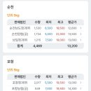 안양공판장