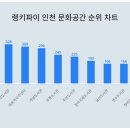 삼산도서관(3) 이미지