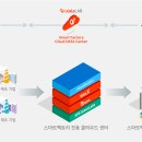 클라우드랩 이미지