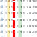 2021년 7월 13(화) : 어닝시즌 실적 기대, 외인 복귀 여부에 관심. 이미지