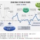 2013년 계사년 뱀띠 해 부동산 시장은 과연 어떠 할까? 이미지