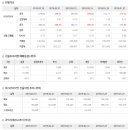 2020년 4월 9일 주식시황 & 선물옵션지표 & 경제이슈﻿ 이미지