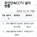 주정차단속-145 이미지