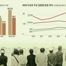 실버 창업 붐’의 그늘 기사 이미지