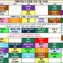 문정요가