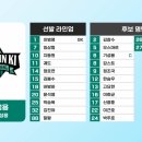 [오피셜] 임영웅 vs 기성용 자선경기 라인업 ㄷㄷ 이미지