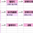 길섶나그네휴양펜션 | 제주도 2박3일 여행코스 1일차: 제주도 펜션 썬레이크빌 후기