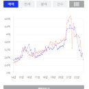 중리롯데캐슬 상가 앞 네이버블로그