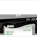 청정온돌집 이미지