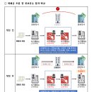 간편송금을 악용한 보이스피싱의 피해를 신속히 차단할 수 있게 되었습니다 이미지