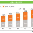 서초동사무실용 건축물 이미지