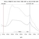 산업주유소 이미지