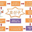 호산구 증가증, 아토피와 호산구의 관계