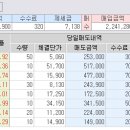 아트모의 주식_매도실현손익 11 이미지