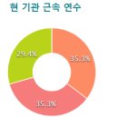 모아래어린이집 이미지