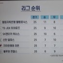 해태크라운 챔피언십! 이미지